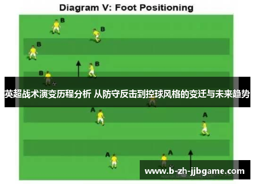 英超战术演变历程分析 从防守反击到控球风格的变迁与未来趋势 英超战术演变历程分析 从防守反击到控球风格的变迁与未来趋势