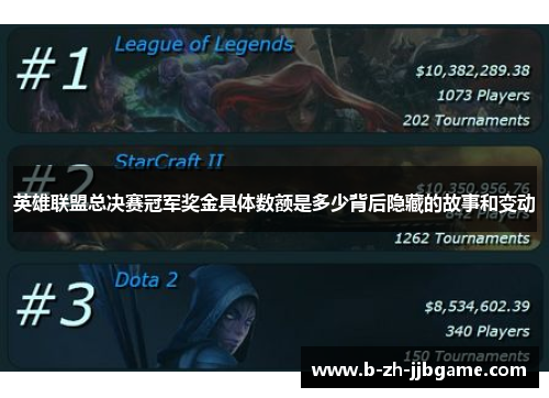 英雄联盟总决赛冠军奖金具体数额是多少背后隐藏的故事和变动 英雄联盟总决赛冠军奖金具体数额是多少背后隐藏的故事和变动