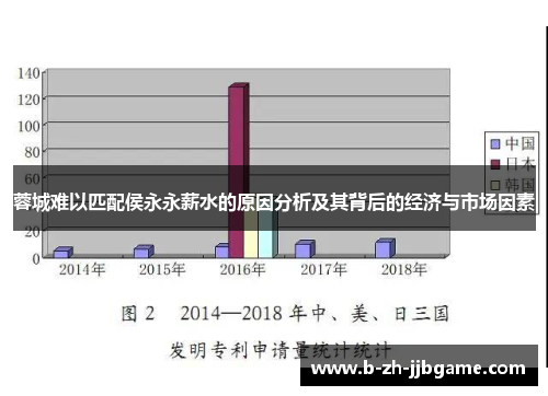 蓉城难以匹配侯永永薪水的原因分析及其背后的经济与市场因素