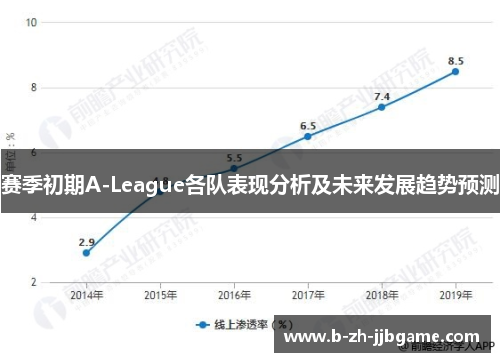 赛季初期A-League各队表现分析及未来发展趋势预测