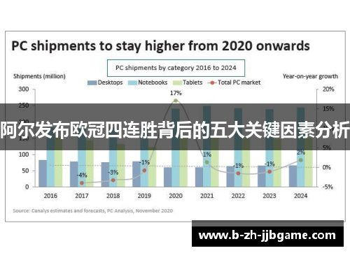 阿尔发布欧冠四连胜背后的五大关键因素分析